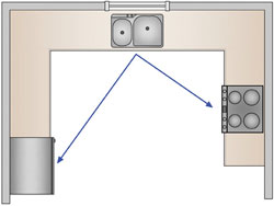 classic-kitchen-work-triangle